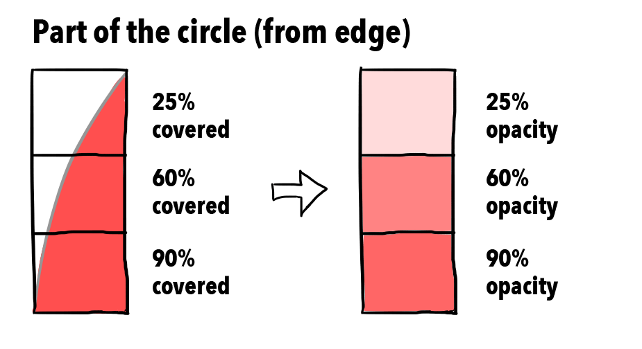 Image. Opacity depends on the coverage of its part.