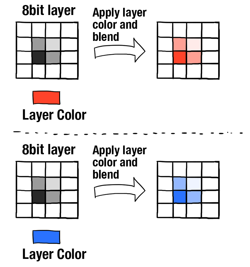 Image.  Explanation of layer color