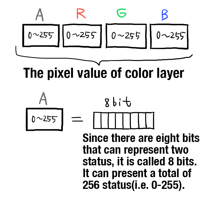 Image. Color layer